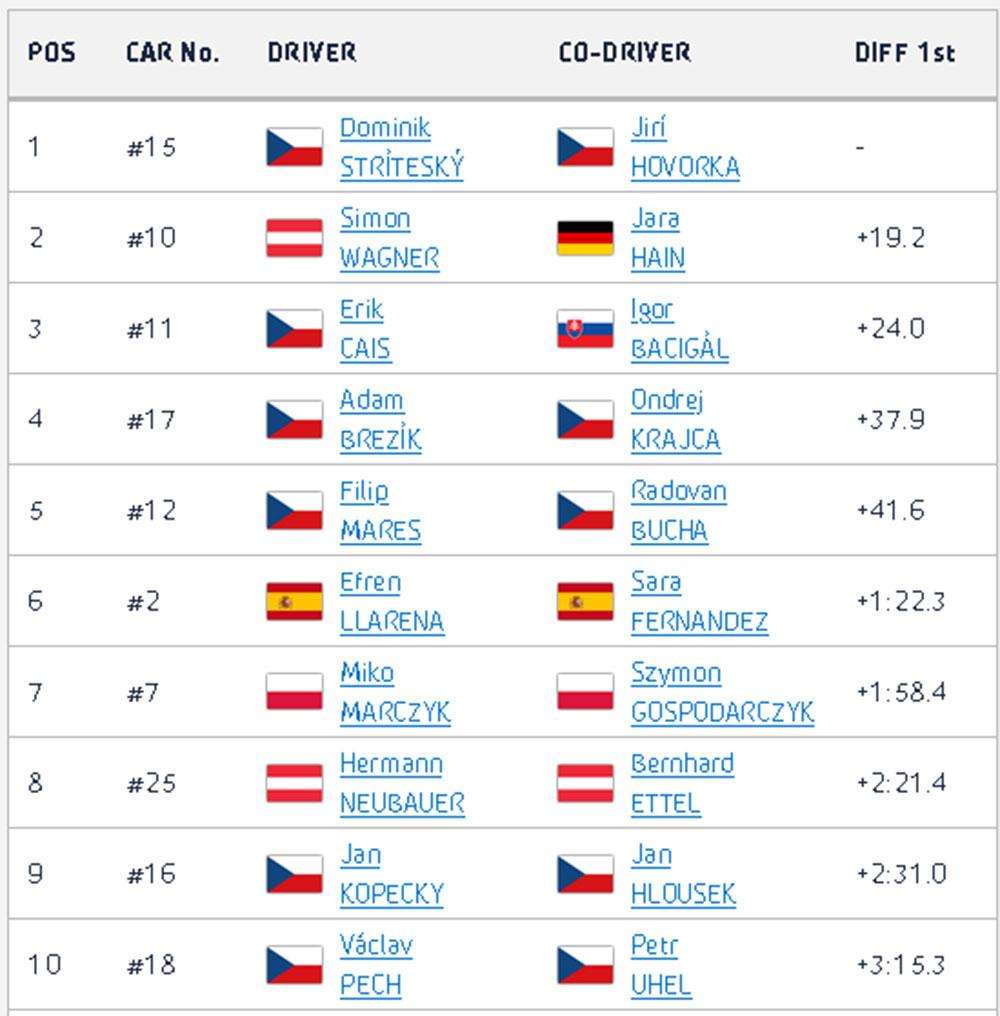 clasificacion