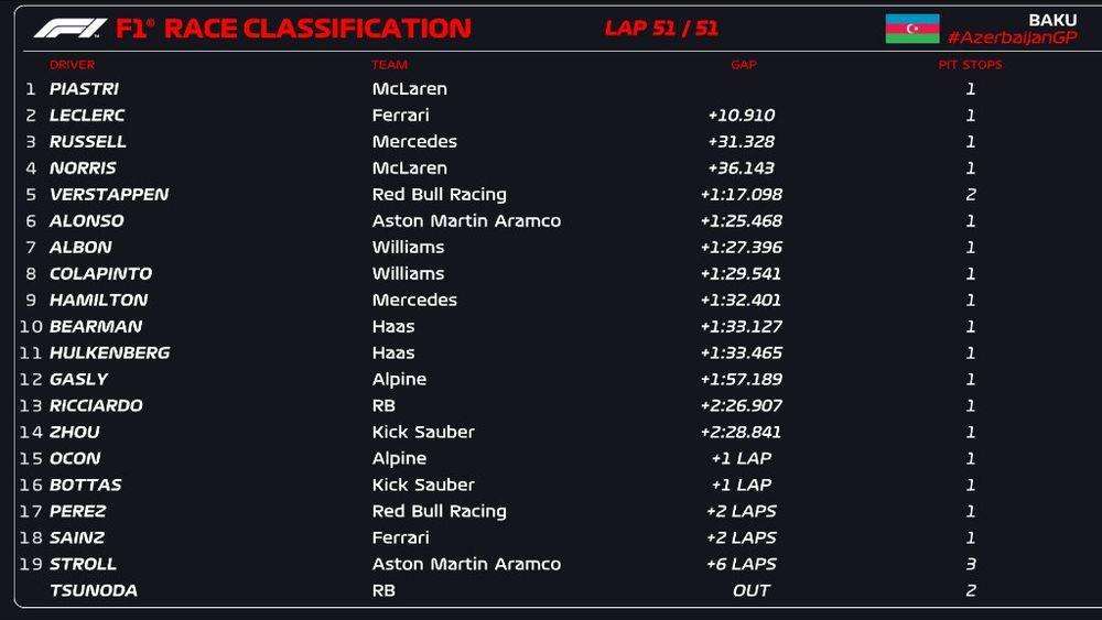 clasificación