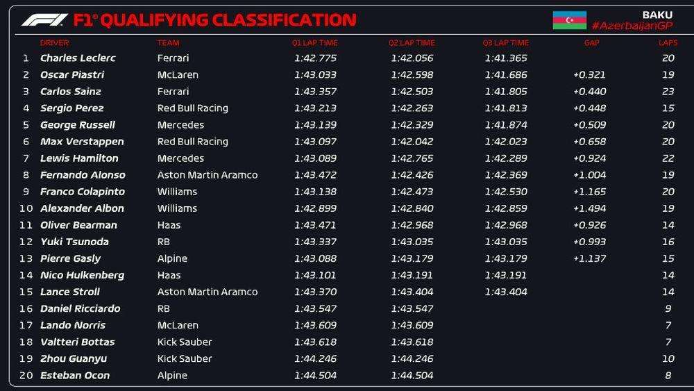 clasificacion