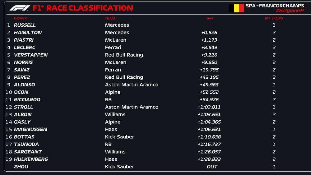 clasificacion