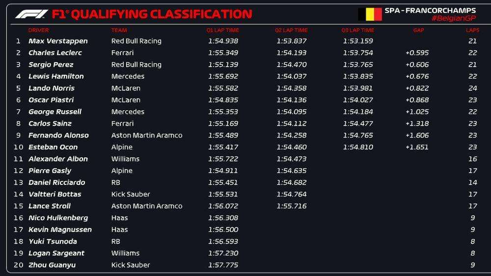 clasificacion