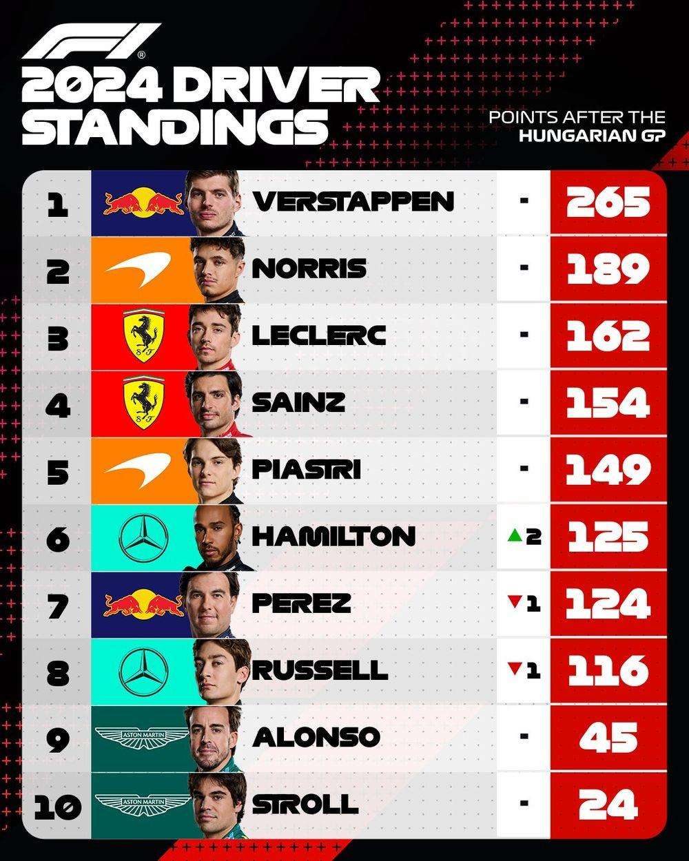 clasificacion pilotos