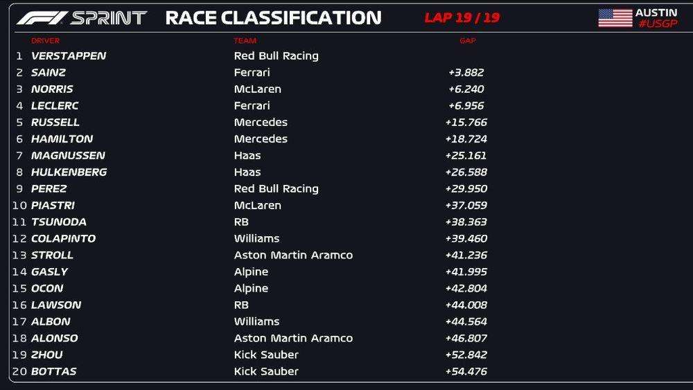 clasificacion