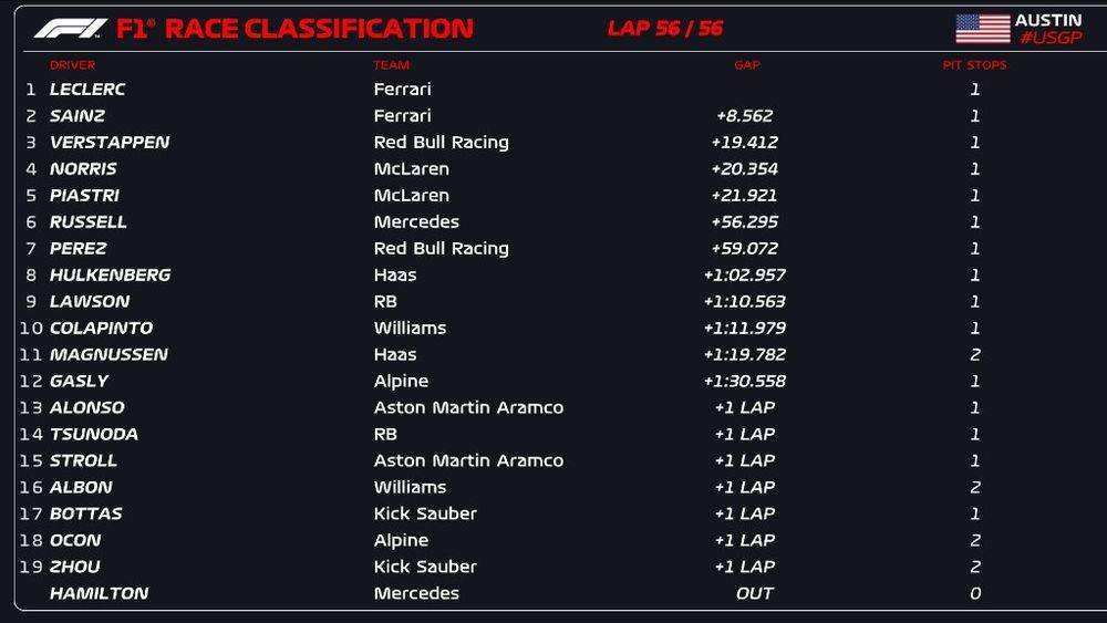 clasificacion