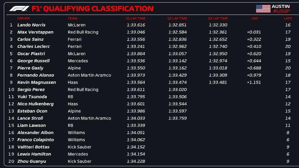 clasificacion