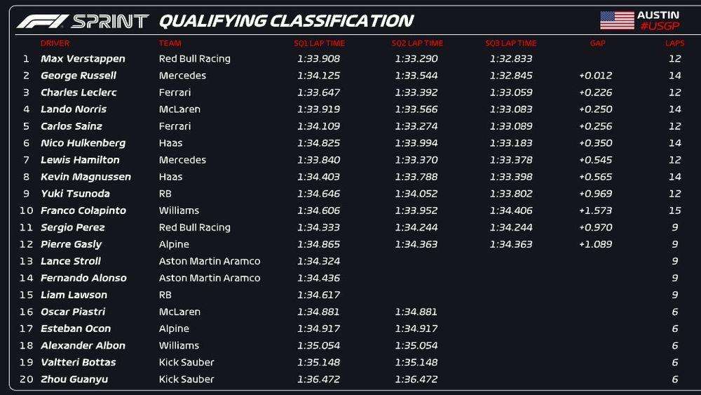 clasificacion