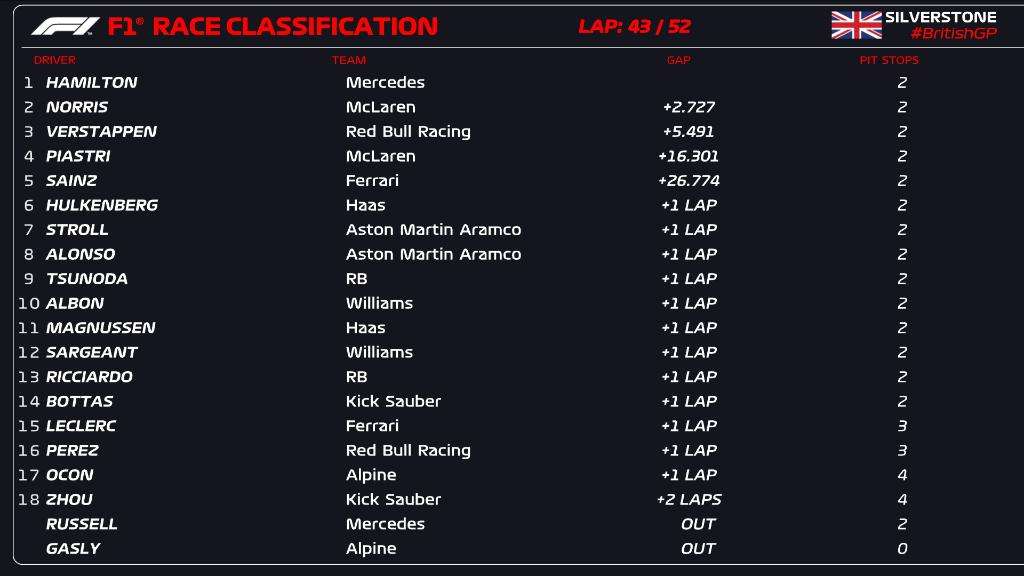 clasificacion