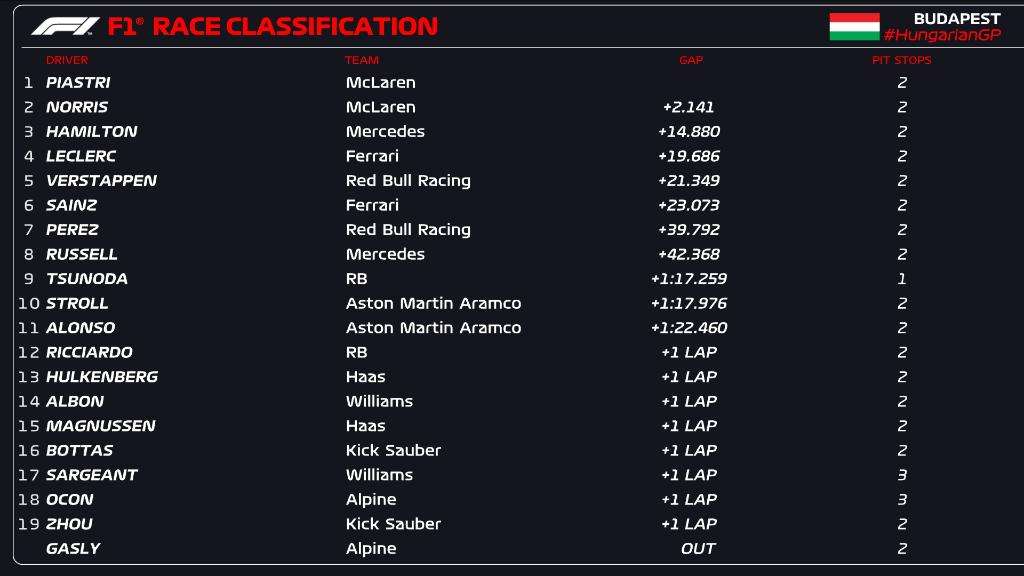 clasificacion