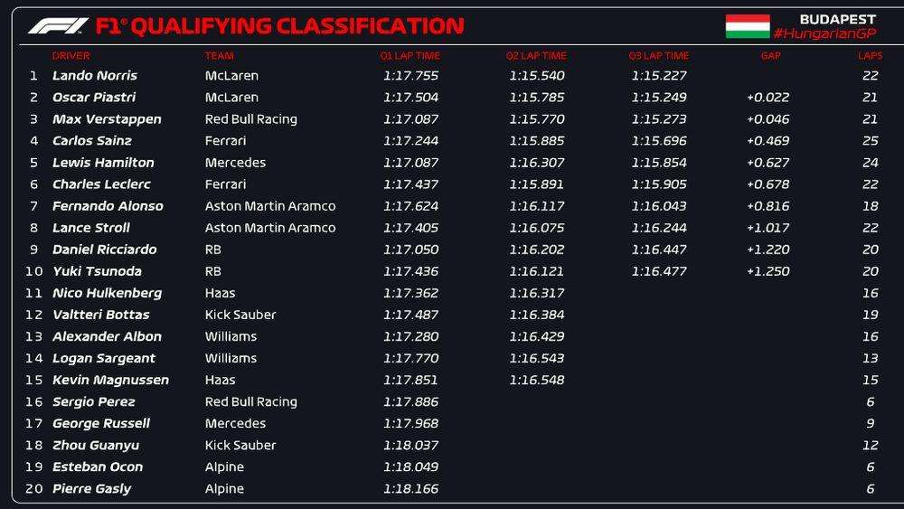 clasificacion