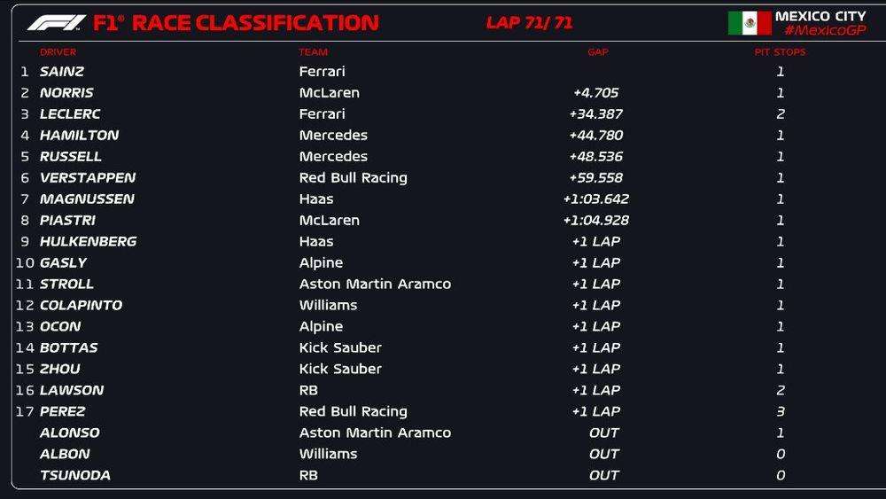 clasificacion