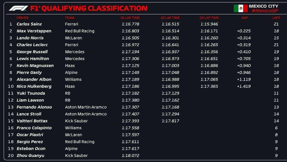 clasificacion