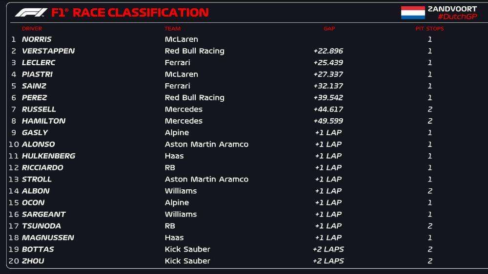 clasificacion