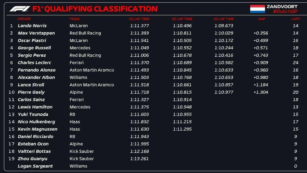 clasificacion