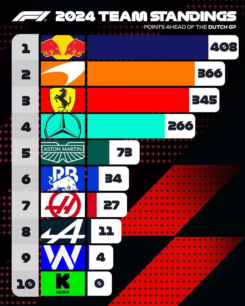 mundial constructores