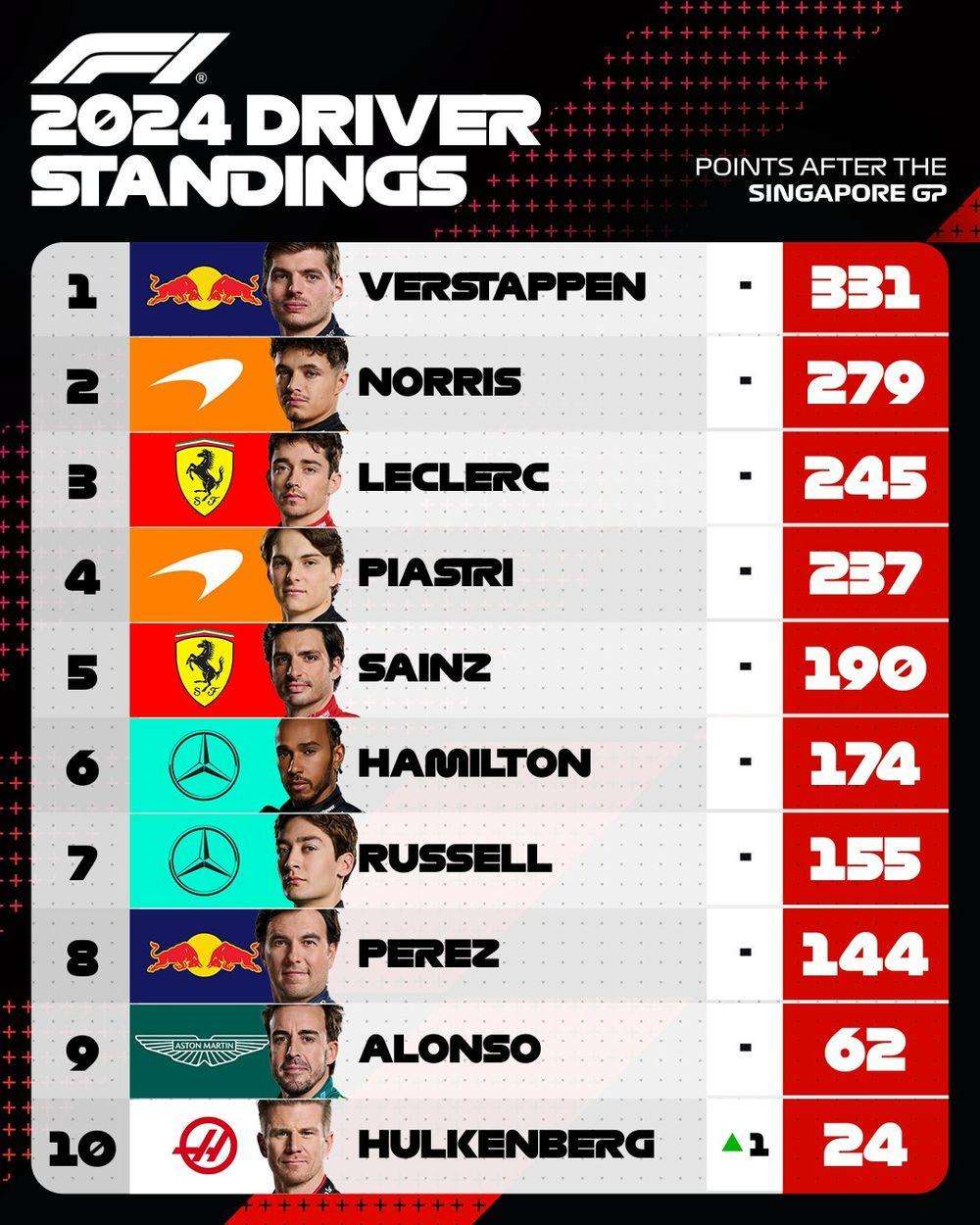 clasificacion pilotos