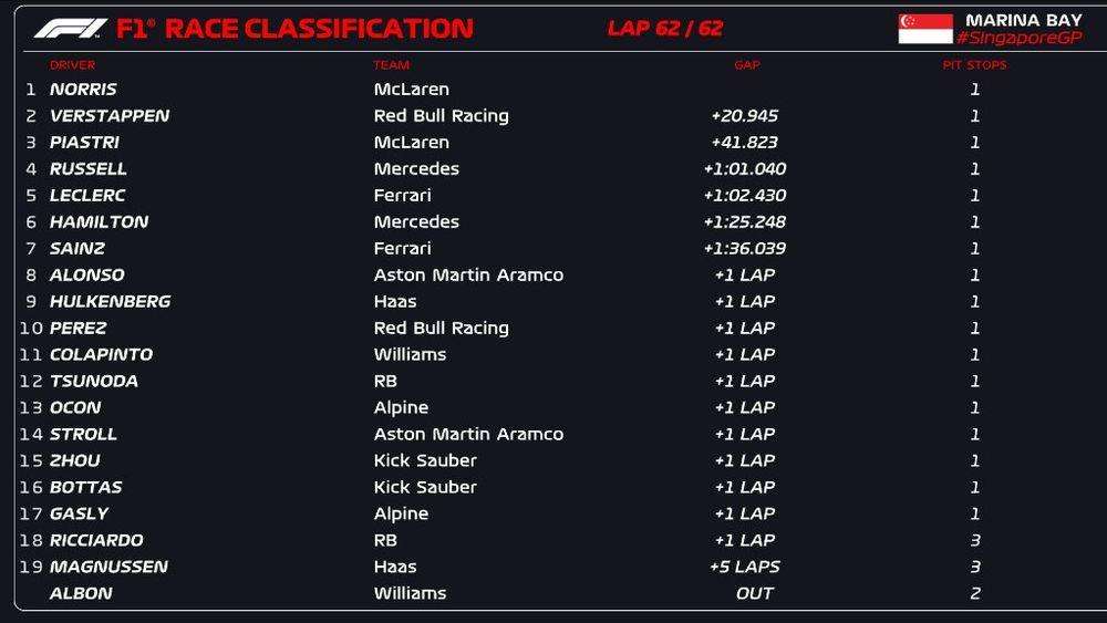 clasificacion