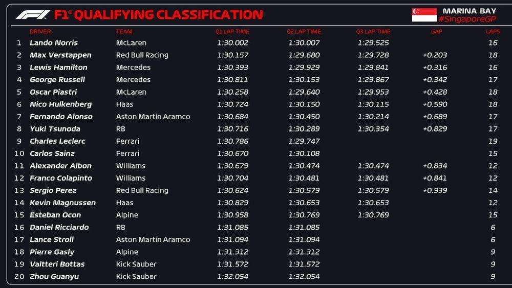 clasificacion