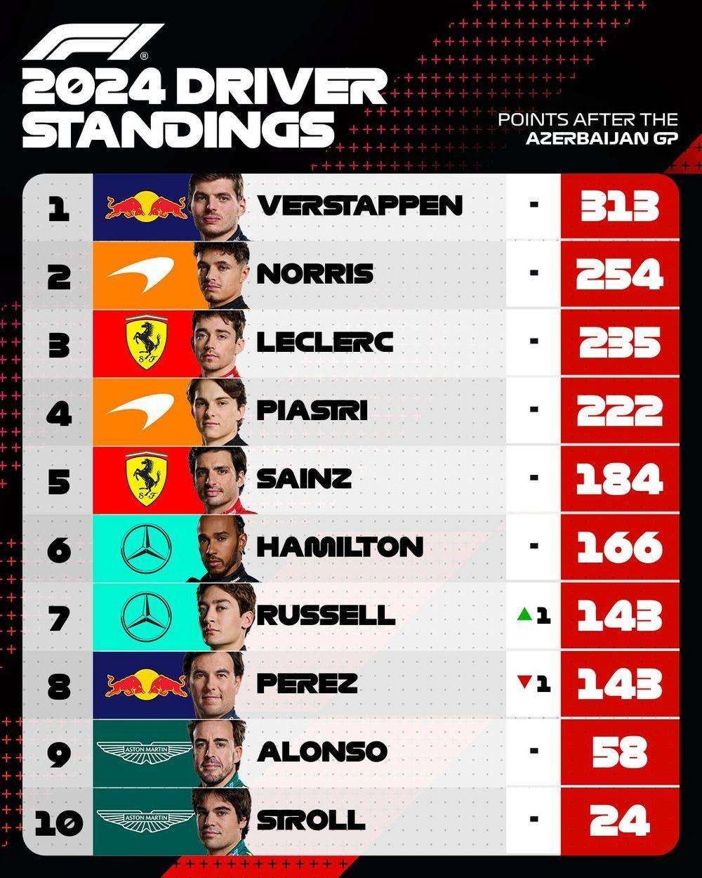 clasificacion pilotos