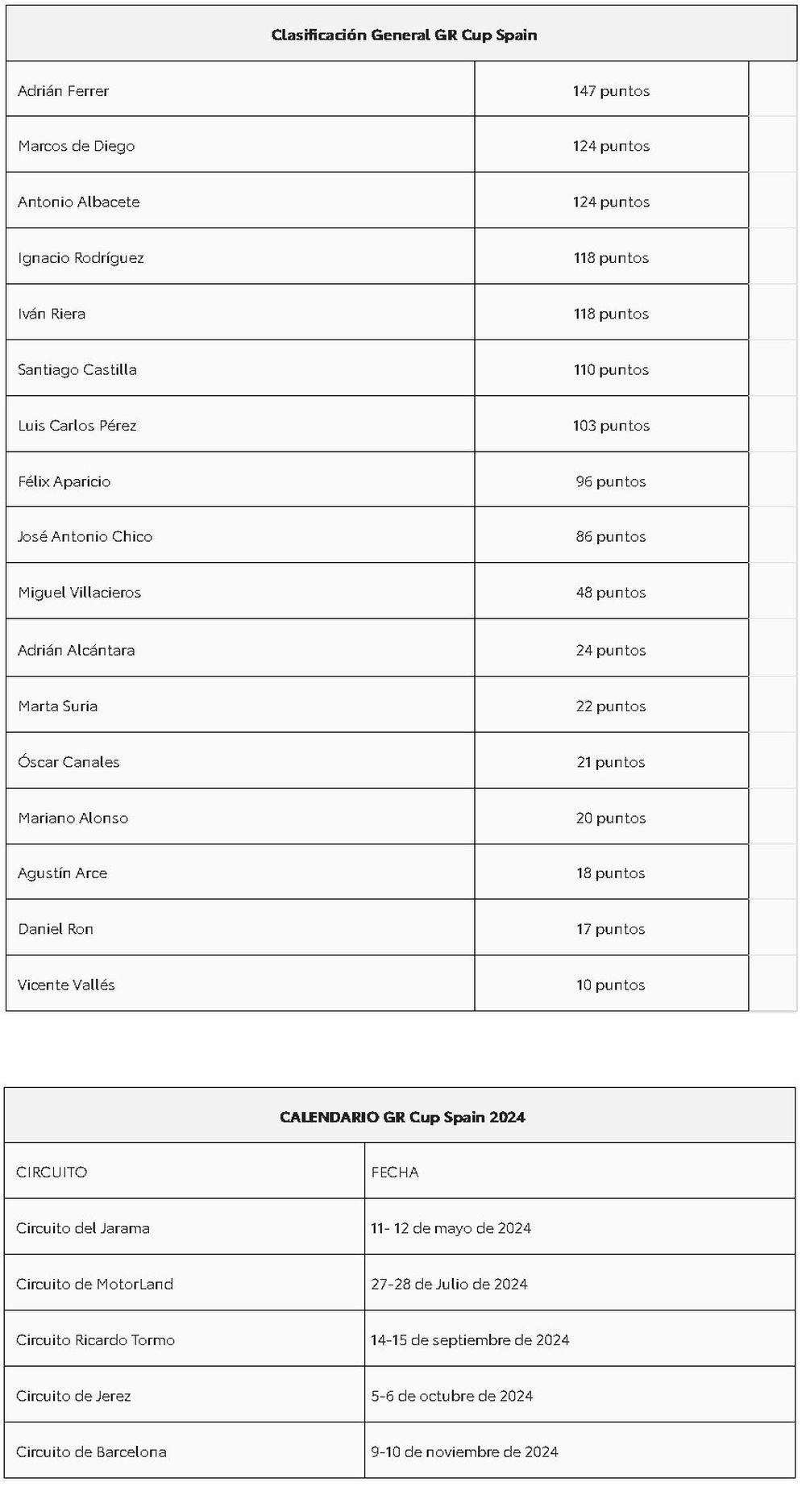 clasificacion