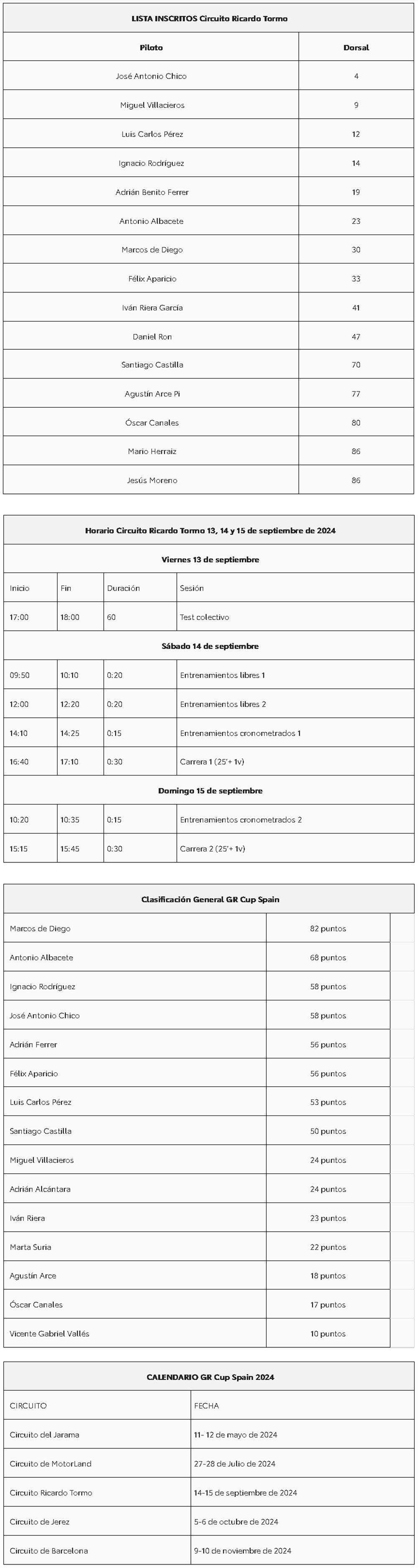 clasificaciones