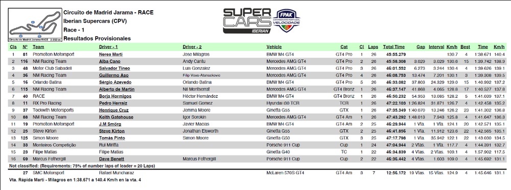 clasificacion primera carrera