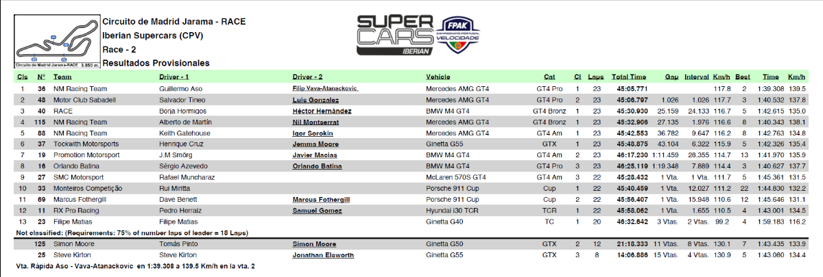 clasificacion segunda carrera