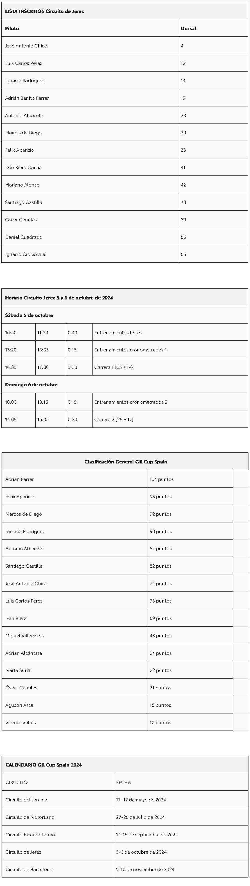 clasificacion