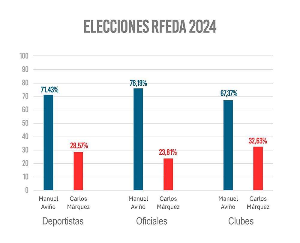 resultados