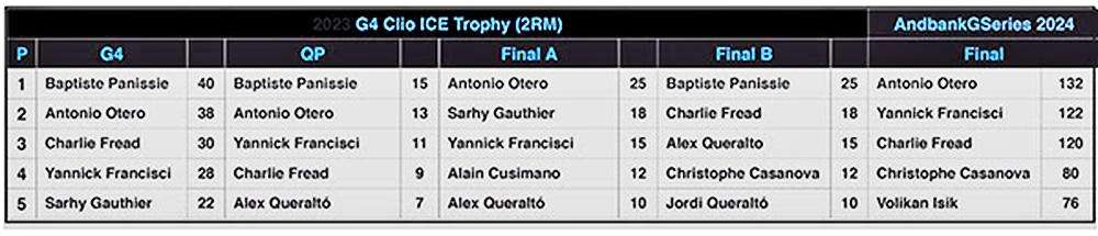 clio ice trophy