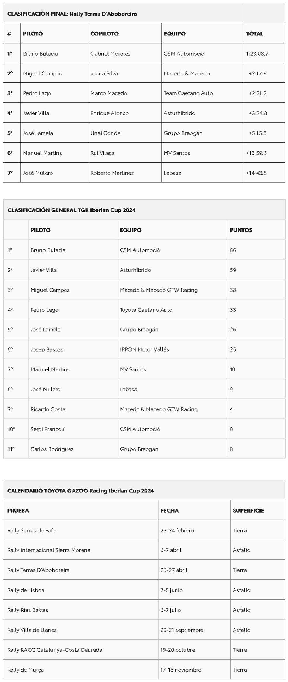 clasificacion