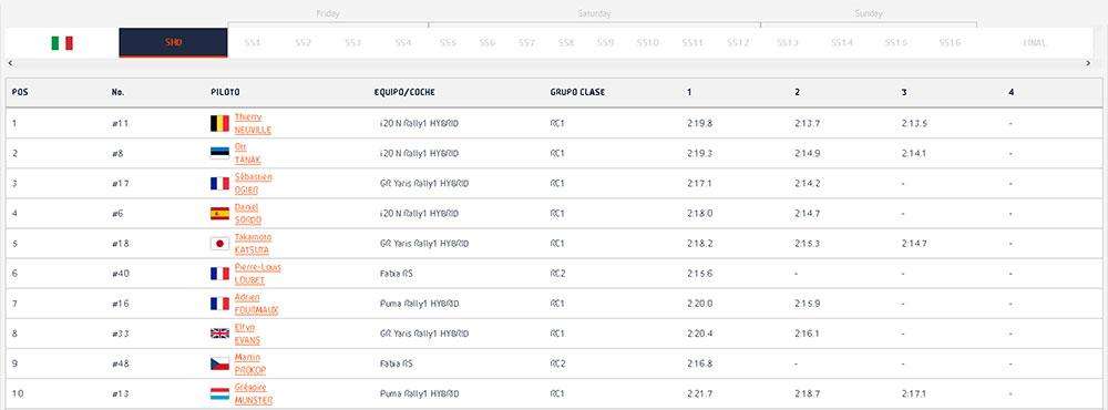 clasificacion cerdena