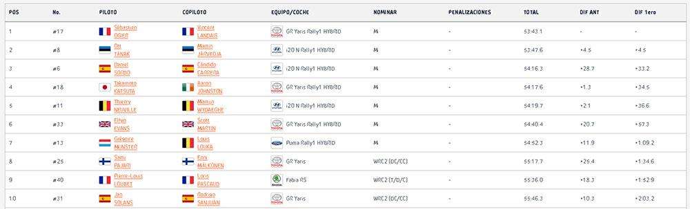 clasificacion