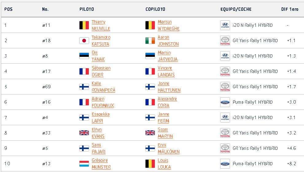 clasificacion jueves