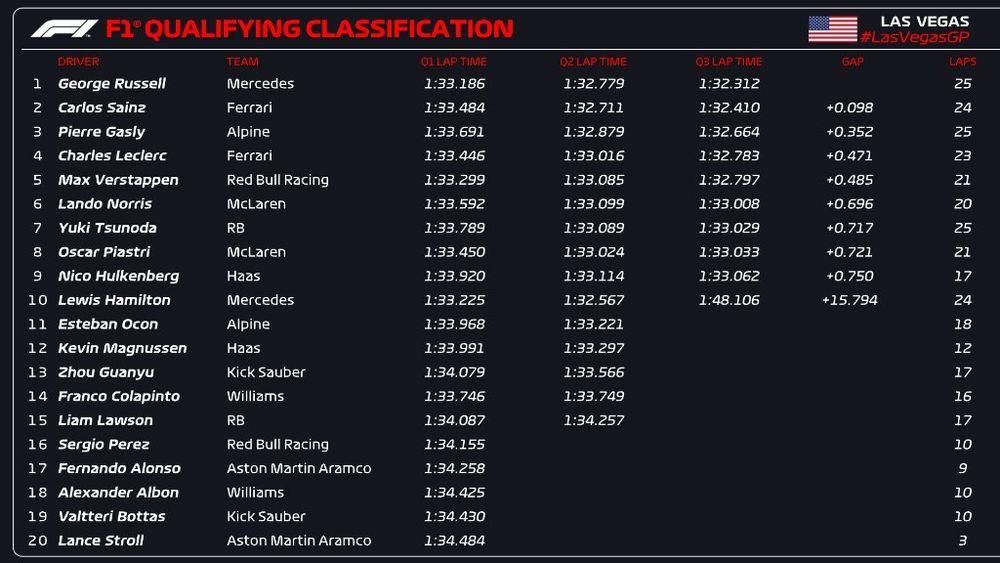 clasificacion las vegas 2024